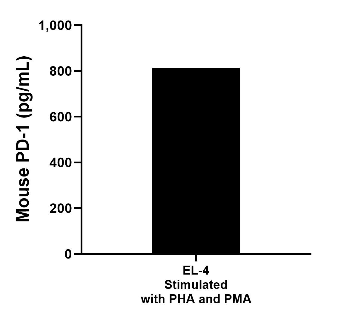 Sample test of MP00496-4